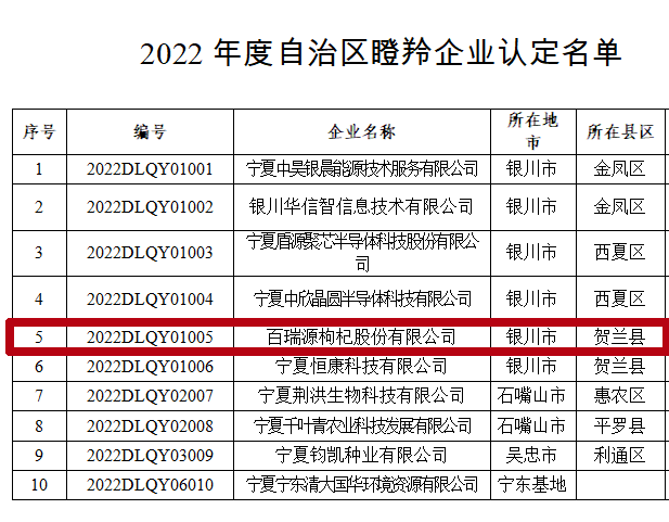 1677576208281646.png 瞪羚名录 拷贝.png